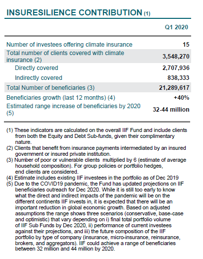 InsuResilience Contribution Q1 2020